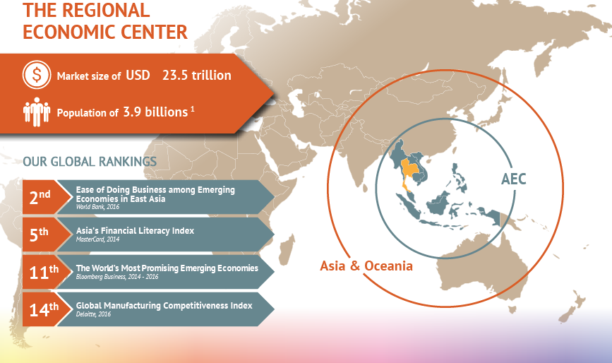 The Regional Economic Center