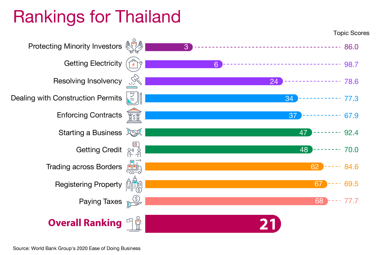 thailand-company-database
