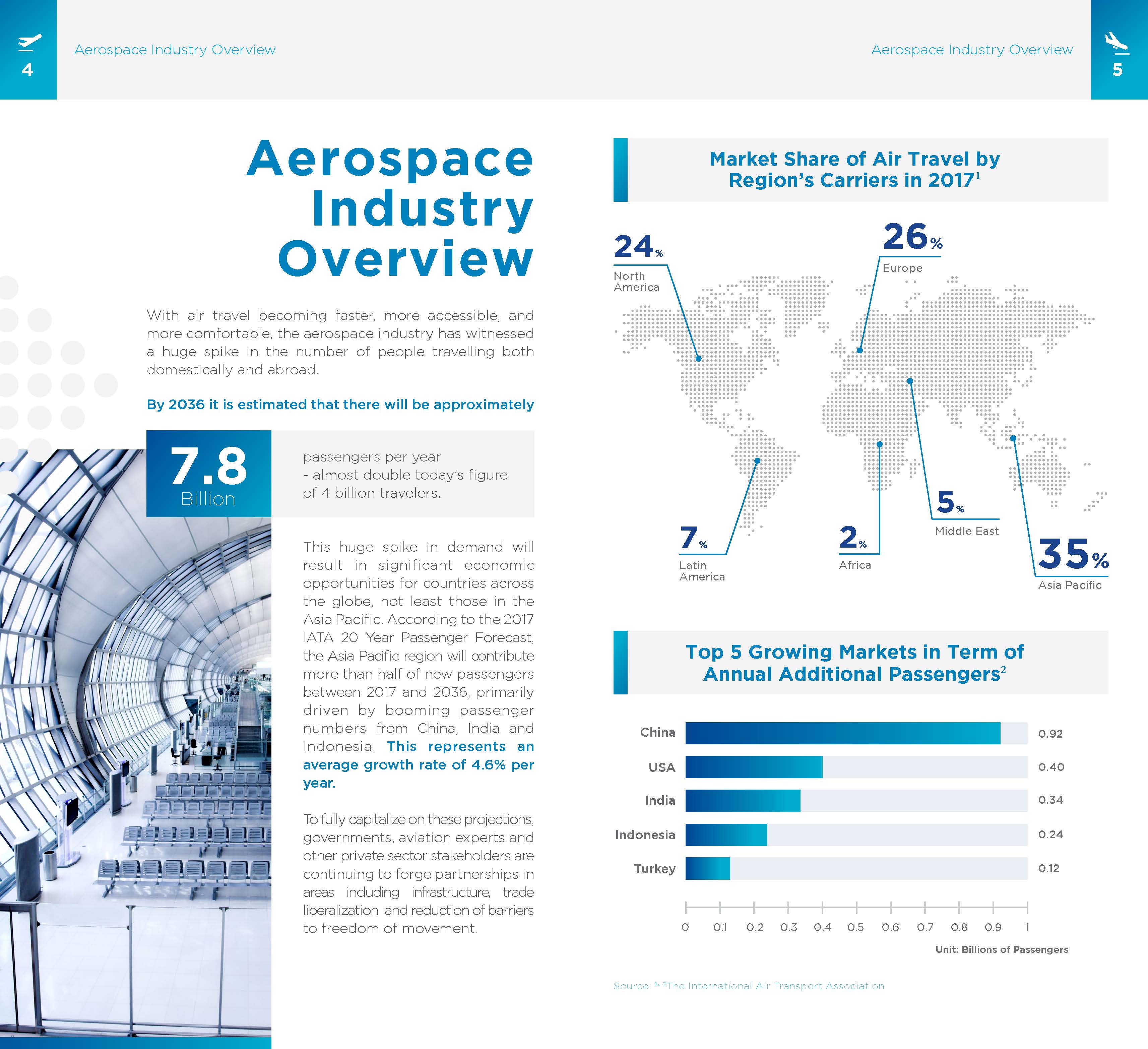 Aerospace Industry