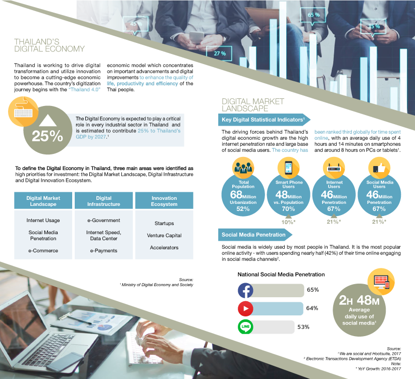 digital economy and software industry