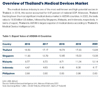 Medical Device