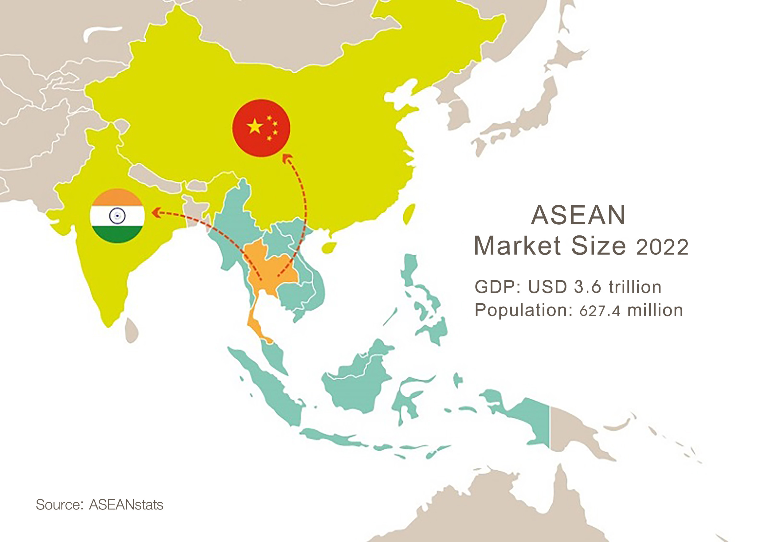 ASEAN Market Size 2022
