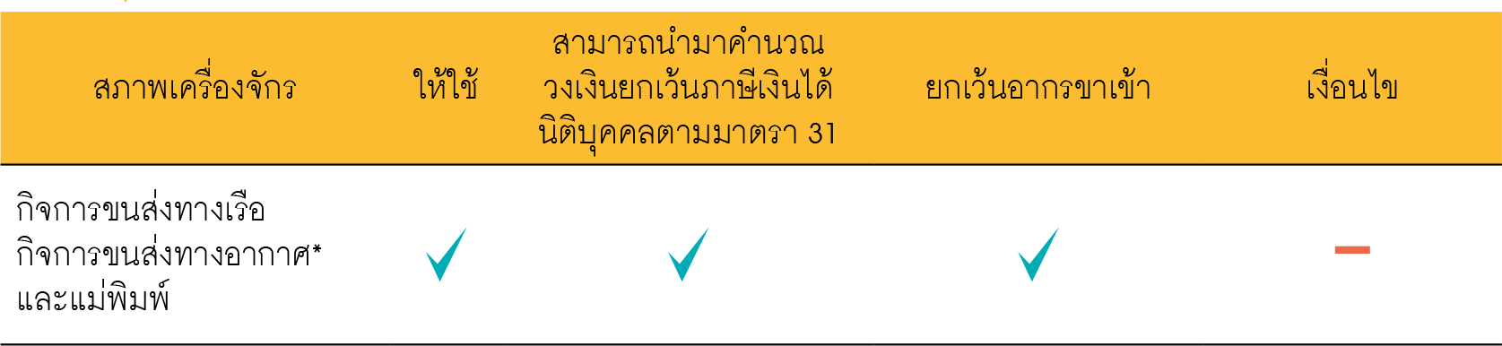 ตารางกรณีอื่นๆ