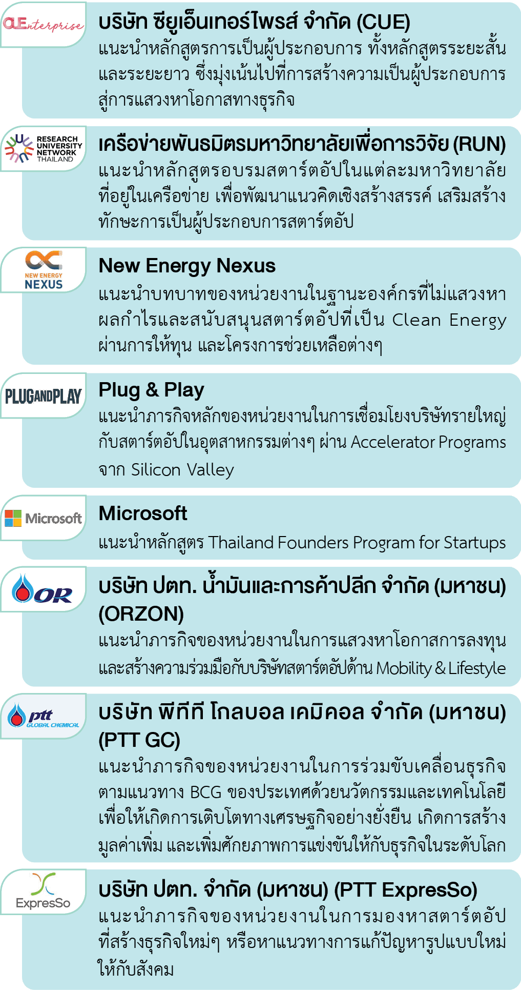  บริษัท ซียูเอ็นเทอร์ไพรส์ จำกัด (CUE) แนะนำหลักสูตรการเป็นผู้ประกอบการ ทั้งหลักสูตรระยะสั้นและระยะยาว ซึ่งมุ่งเน้นไ...