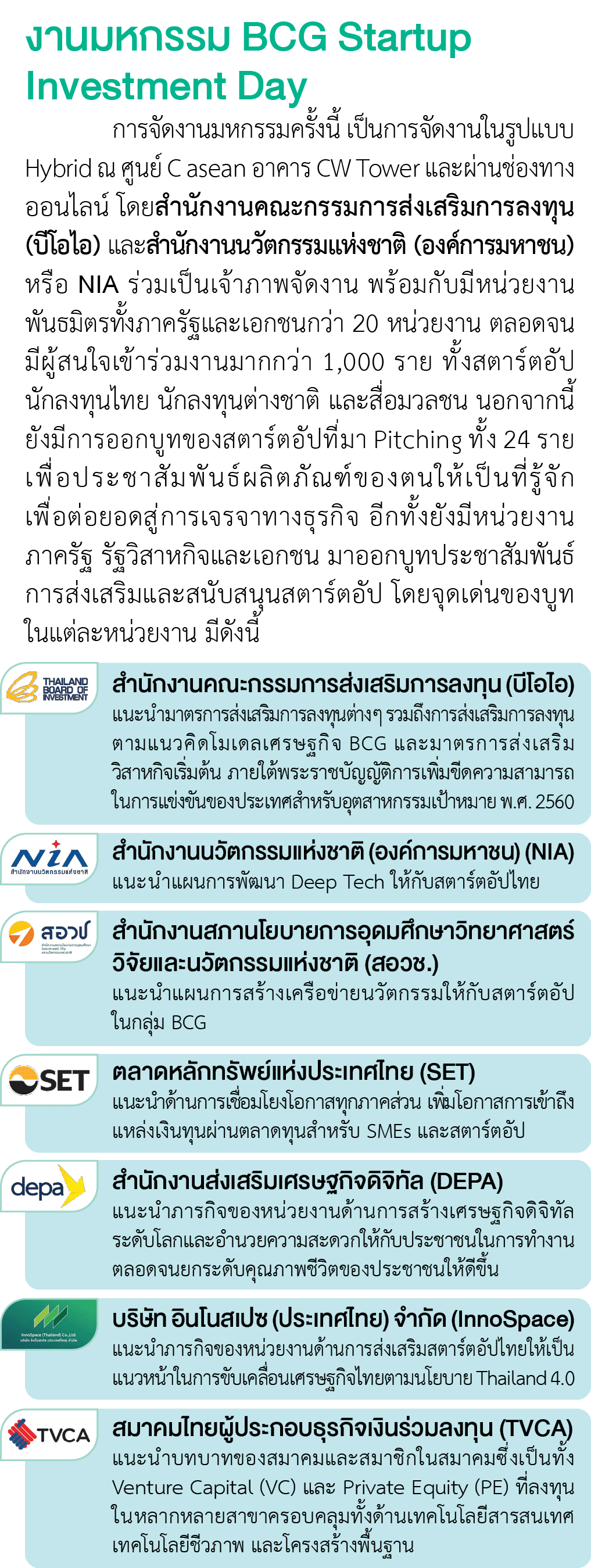 งานมหกรรม BCG Startup Investment Day การจัดงานมหกรรมครั้งนี้ เป็นการจัดงานในรูปแบบ Hybrid ณ ศูนย์ C asean อาคาร CW To...