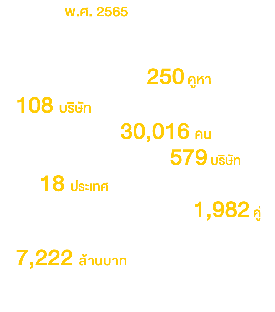 สำหรับในปี พ.ศ. 2565 นี้ มีการจัดงานขึ้นเมื่อวันที่ 18 – 21 พฤษภาคม 2565 ณ ศูนย์นิทรรศการ และ การประชุมไบเทค โดยมี • ...