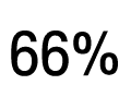 66% 