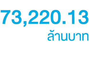 73,220.13 ล้านบาท 