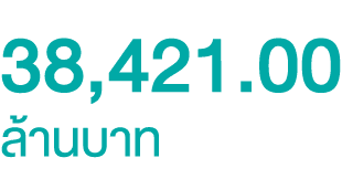 38,421.00 ล้านบาท