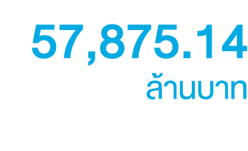 57,875.14 ล้านบาท 